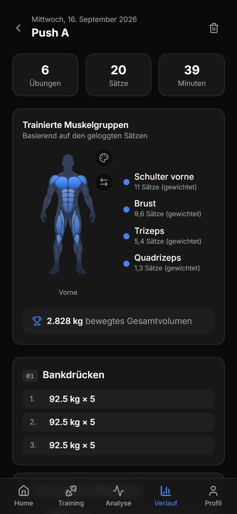 Trainingszusammenfassung „Push A“: sechs Übungen, 20 Sätze, 39 Minuten, trainierte Muskelgruppen als Körpergrafik, 2.828 kg bewegtes Gesamtvolumen und die Sätze beim Bankdrücken an Gerät 01.